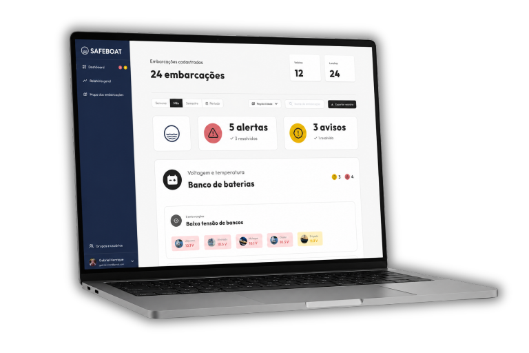 Dashboard SAFEBOAT no notebook com embarcações cadastradas, alertas e banco de baterias