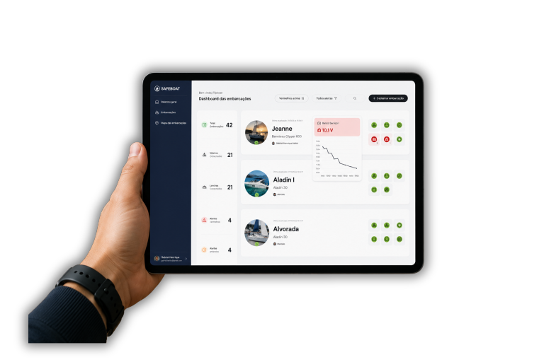 Dashboard SAFEBOAT no tablet com lista de embarcações e alertas de tensão